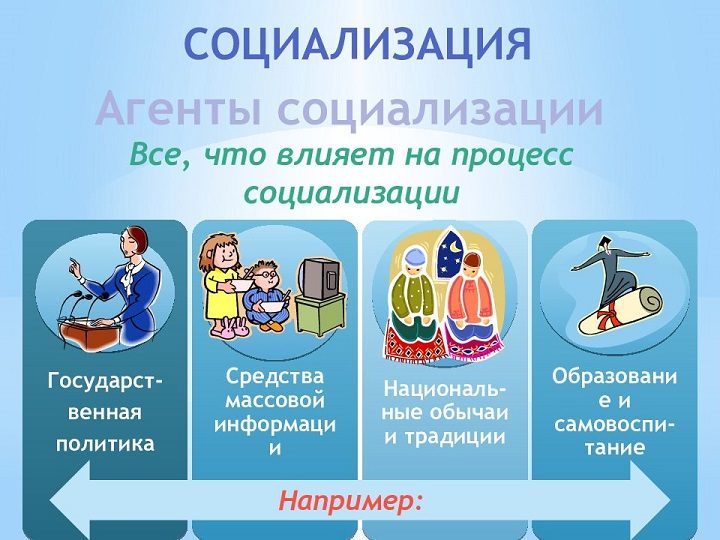 Что влияет на процесс социализации