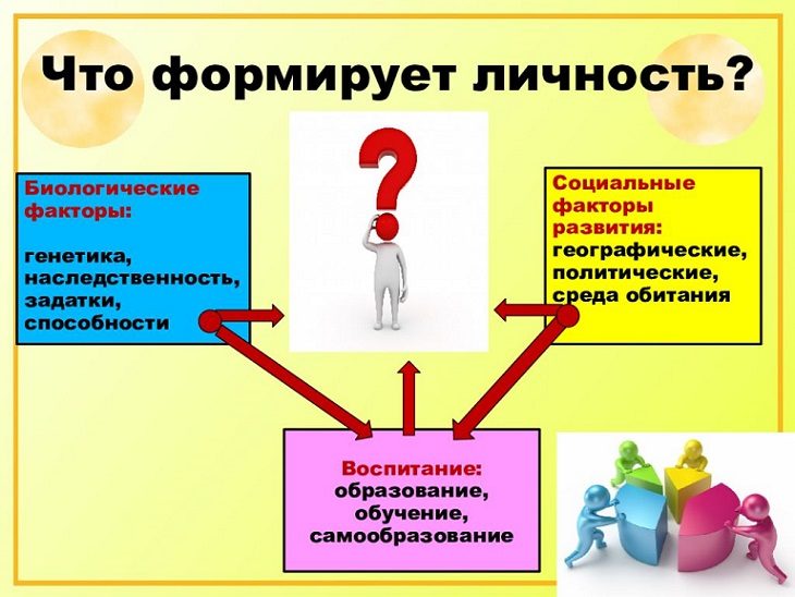 Что формирует личность?