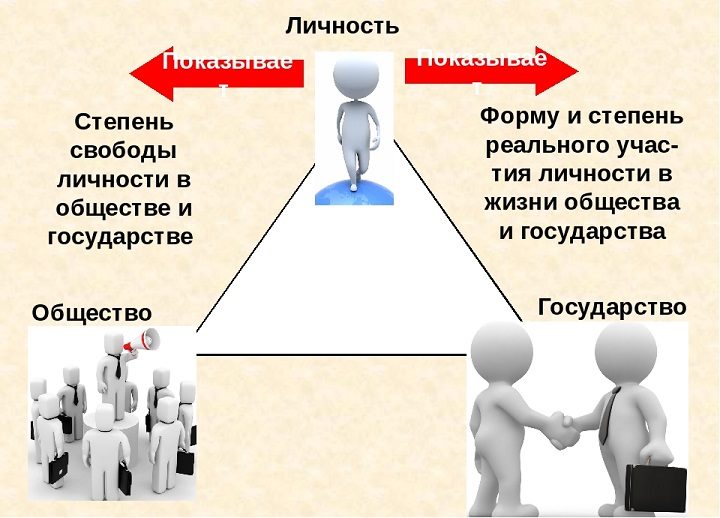 Степень свободы человека зависит от его личности