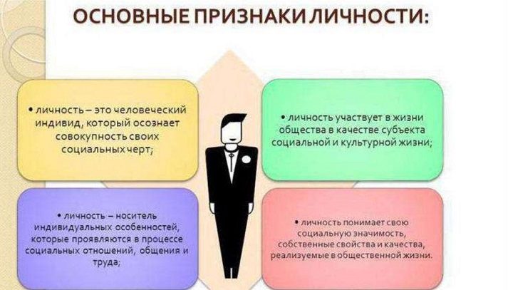 Признаки личности