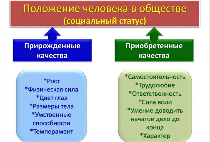 Социальный статус
