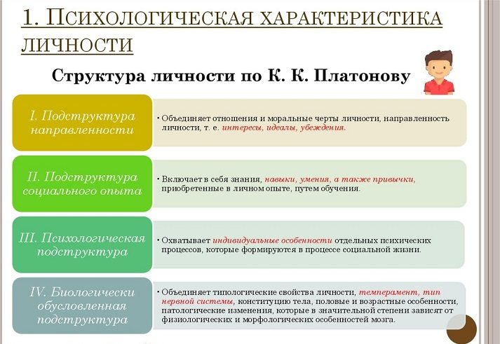 Психологическая характеристика личности