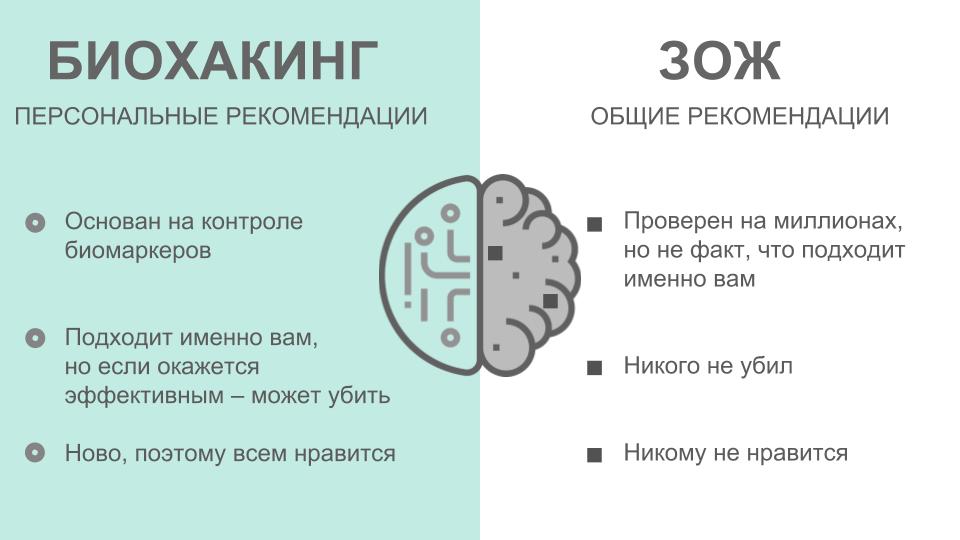 Разница