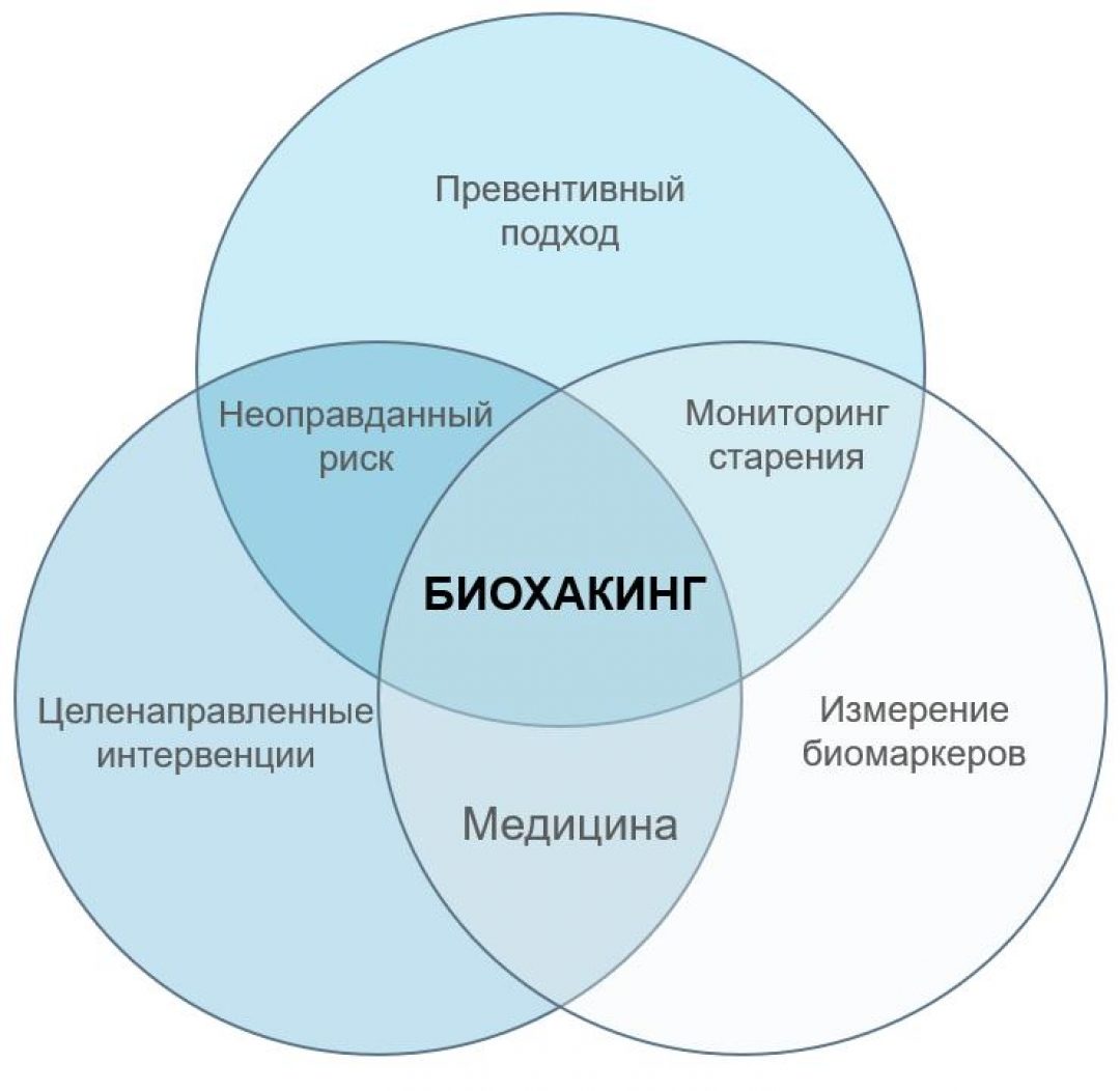 В косметологии