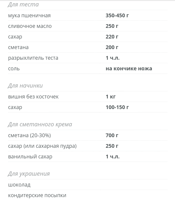 Компоненты для классического торта