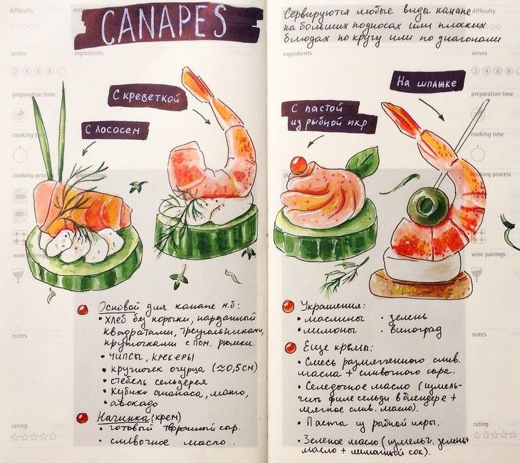 Рецепт канапе