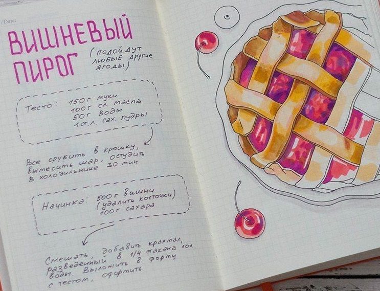 Рецепт вишневого пирога