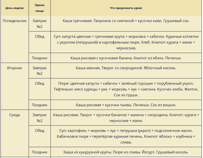 Меню для ребенка 11 месяцев