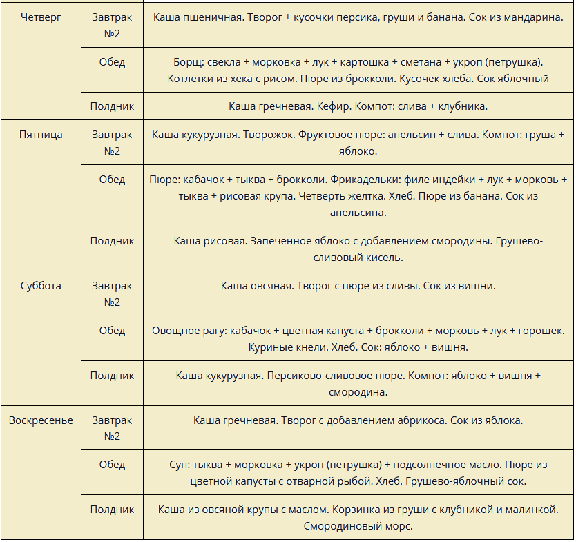 Меню для ребенка 11 месяцев