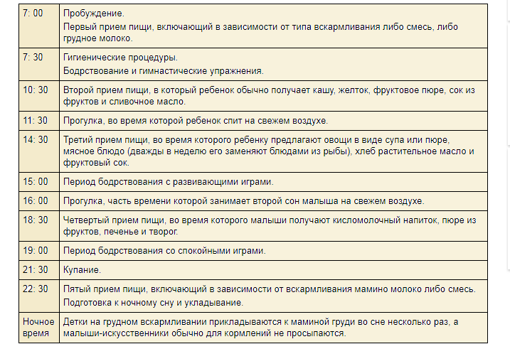 Режим дня ребенка 11 месяцев