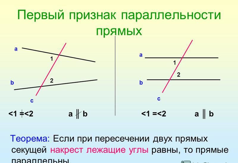 Чертеж первого признака о параллельности двух линий