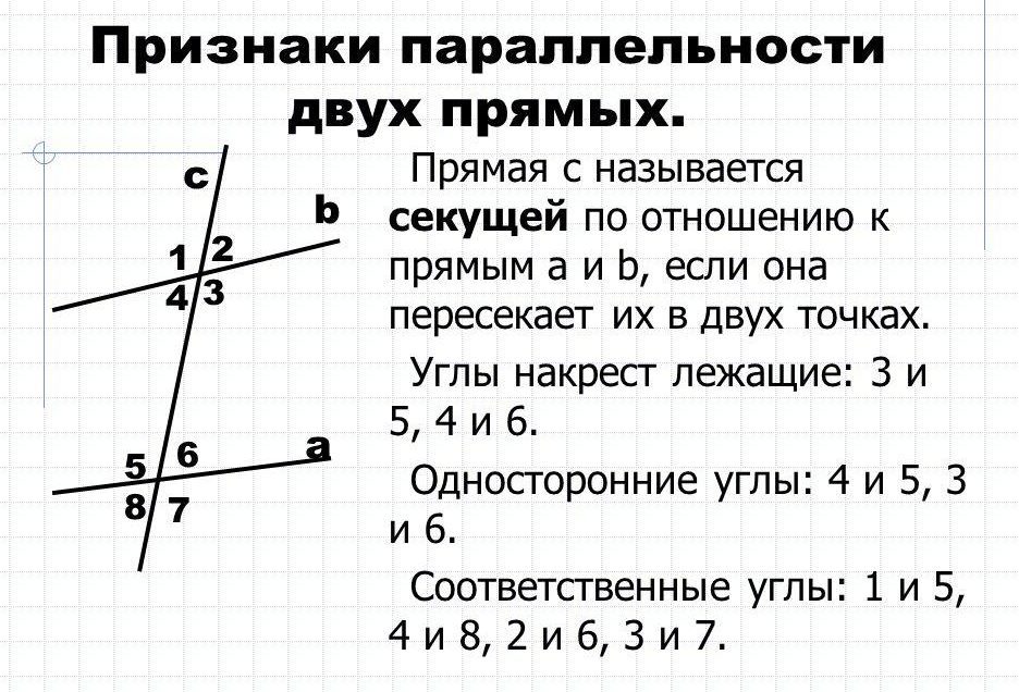 Наименования углов, которые образуются при пересечении третьей линией двух прямых
