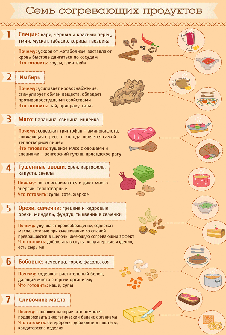 Согревающие продукты