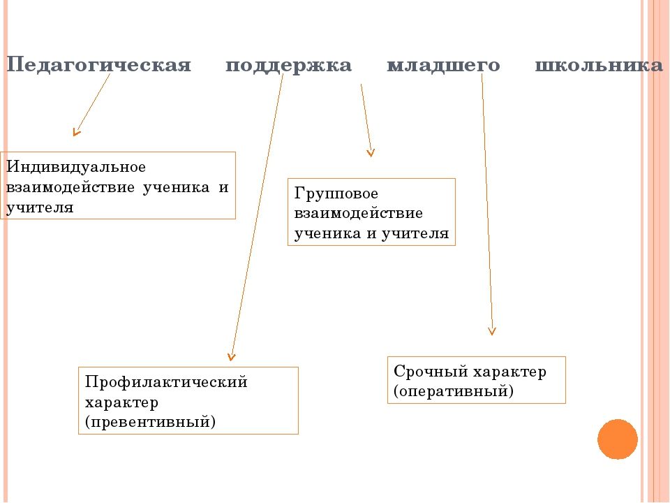 Учителю