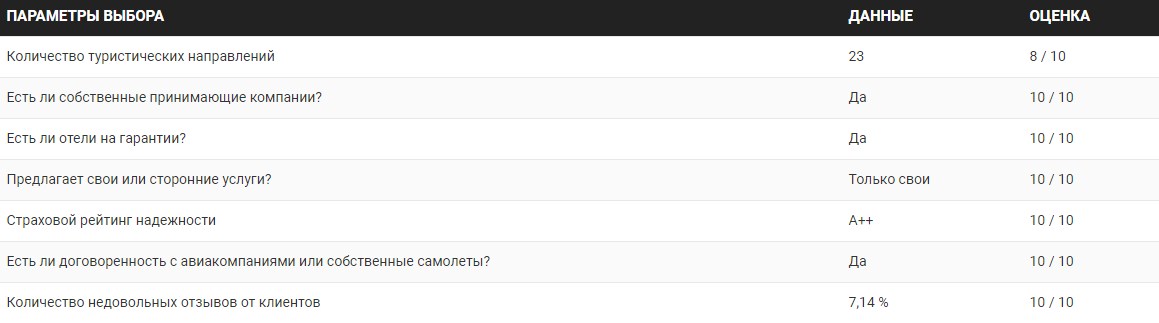 Предлагает стандартные услуги