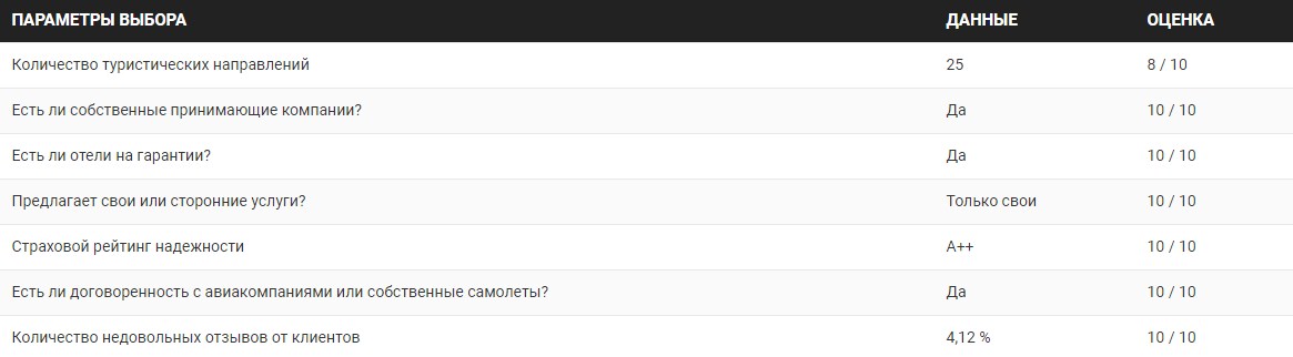 Молодые