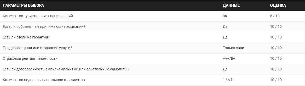 Об операторе
