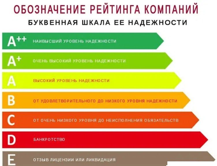 Уровни