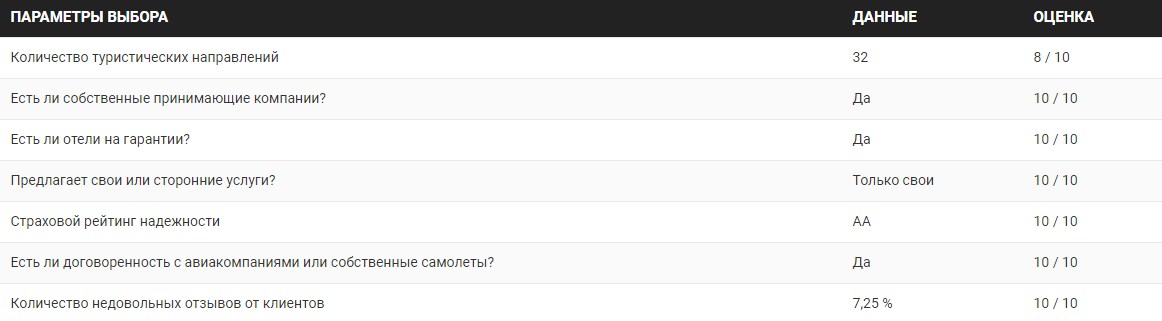 О фирме