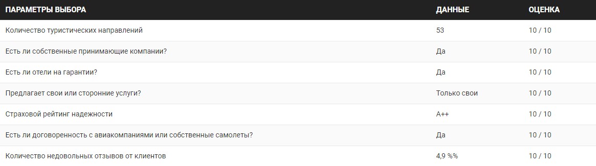 О библио глобусе