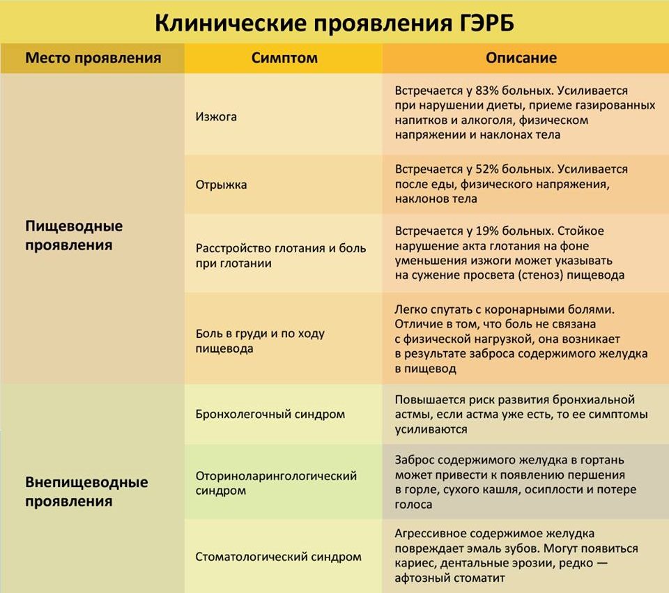 Проявления