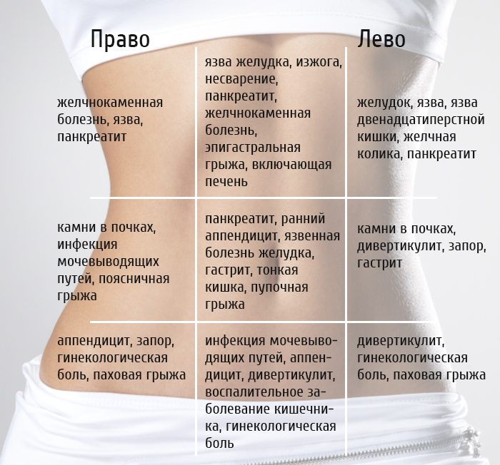 В зависимости от расположения
