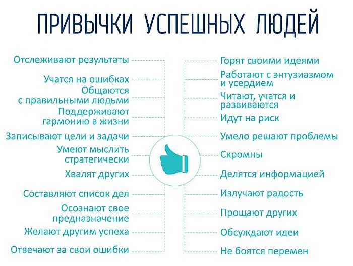 Привычки успешных людей