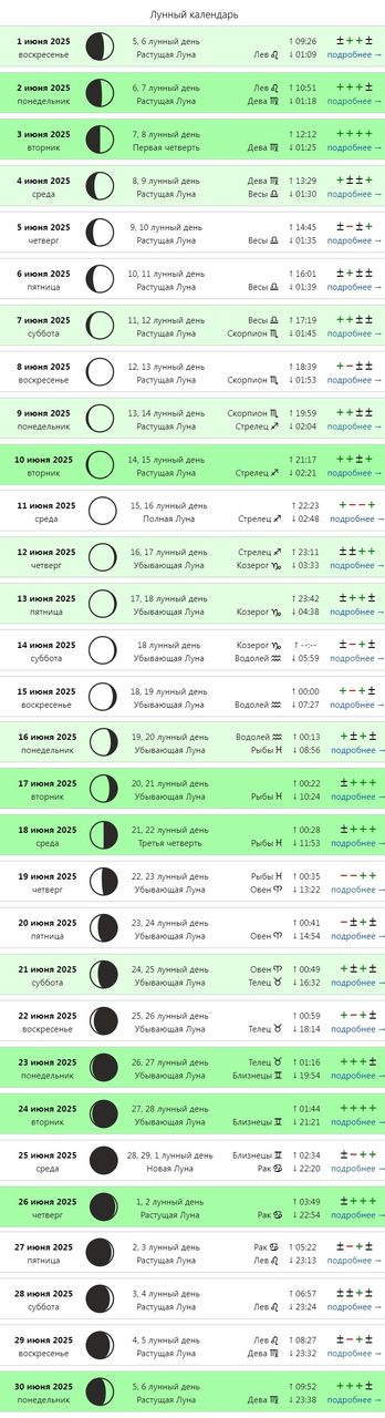 Лунные сутки в июне 2025 года