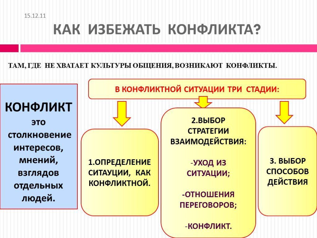 Избежать конфликта: схема