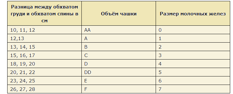 Размеры натуральной груди