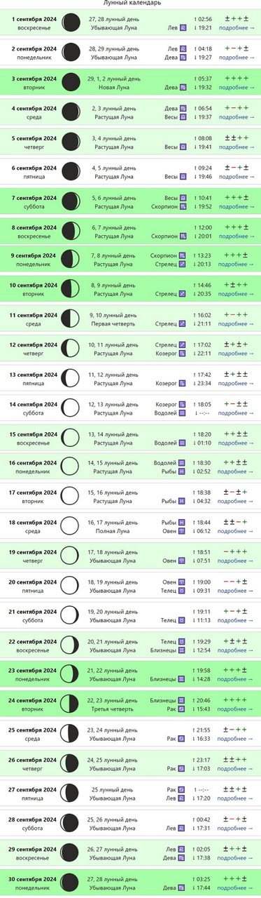 Лунные сутки в сентябре 2024 года