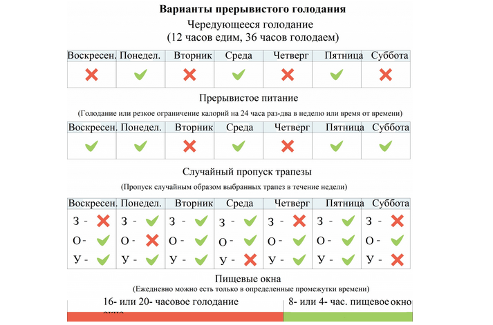 Каскадное питание
