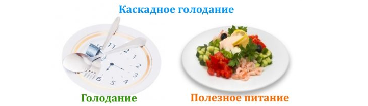 Каскадное питание через день