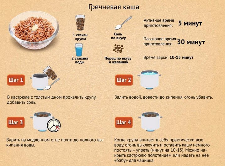 Гречневая каша