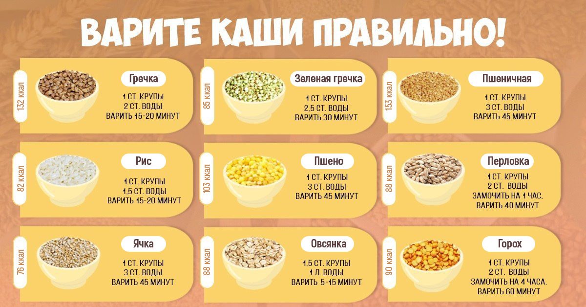 Варка каш