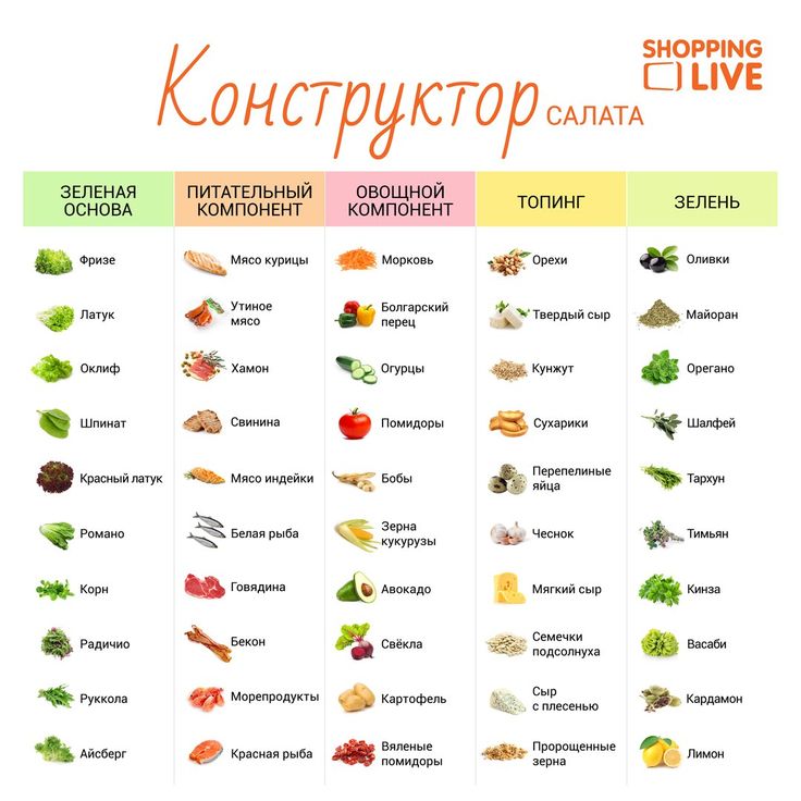 Сочетания для салатов