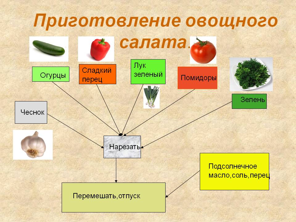 Карта овощного салата