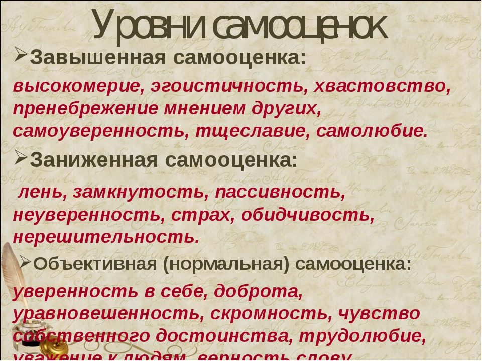 Уровни самооценки