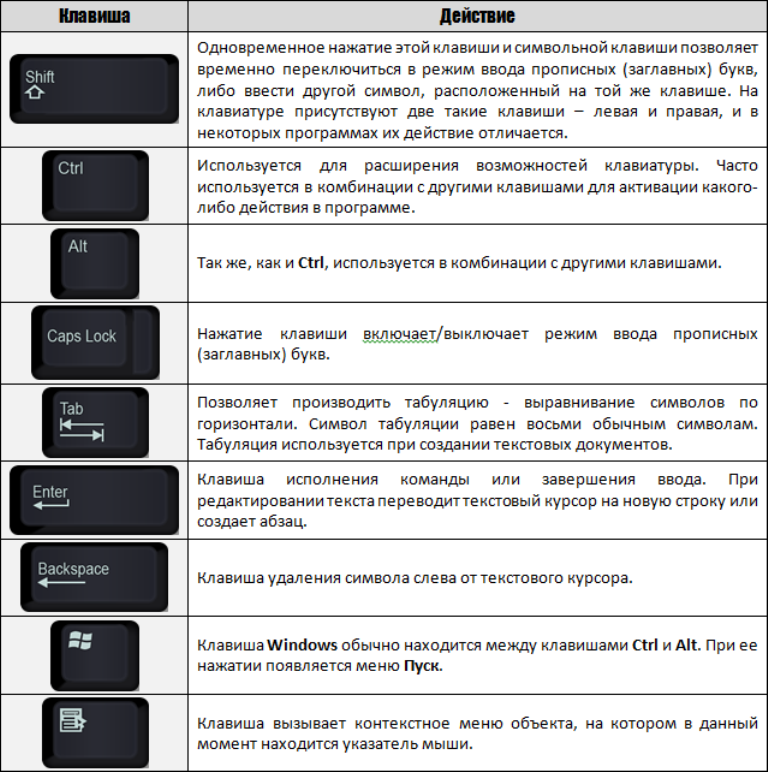 Основная комбинация