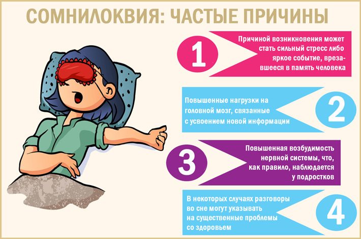 Почему возникает