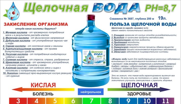 Алкалиновая вода (alkaline water)