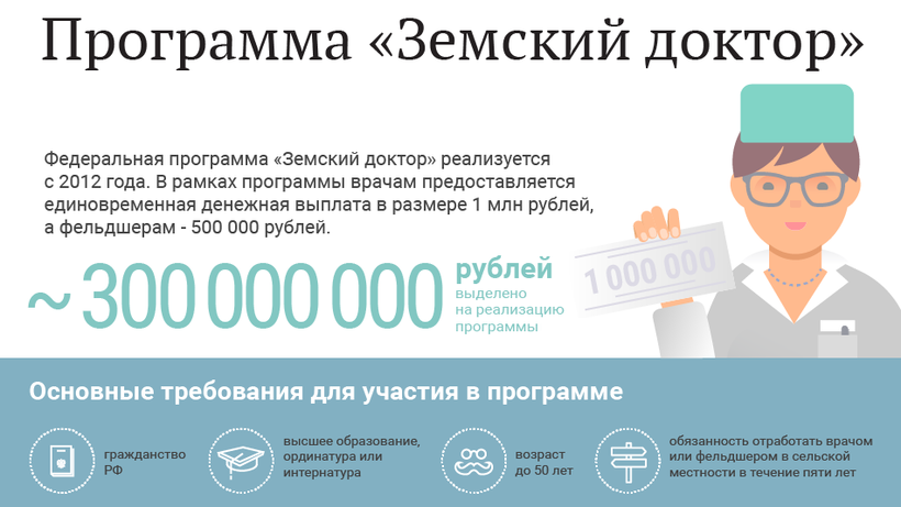 Программа