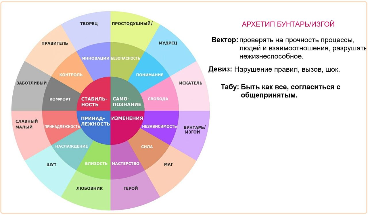 Подростковый бунт и архетипы юнга