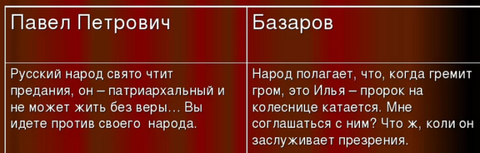 «отцы и дети» — отношение базарова к народу