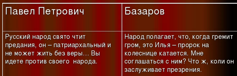 «отцы и дети» — отношение базарова к народу
