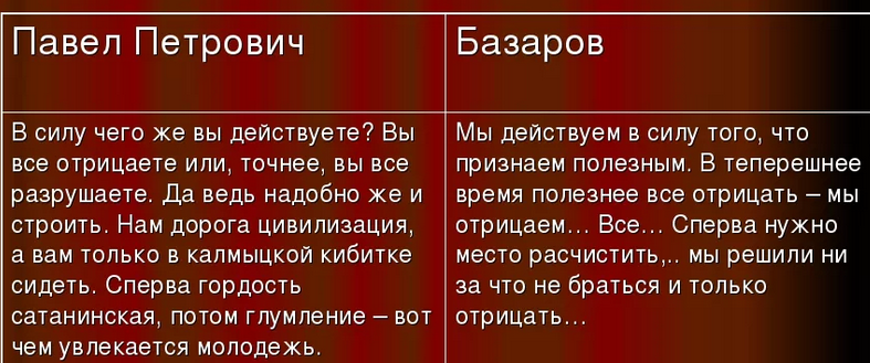 «отцы и дети» — отношение к нигилизму