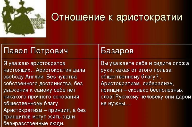 «отцы и дети» — отношение к аристократии