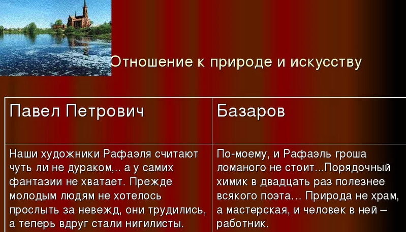 «отцы и дети» — отношение к искусству, природе