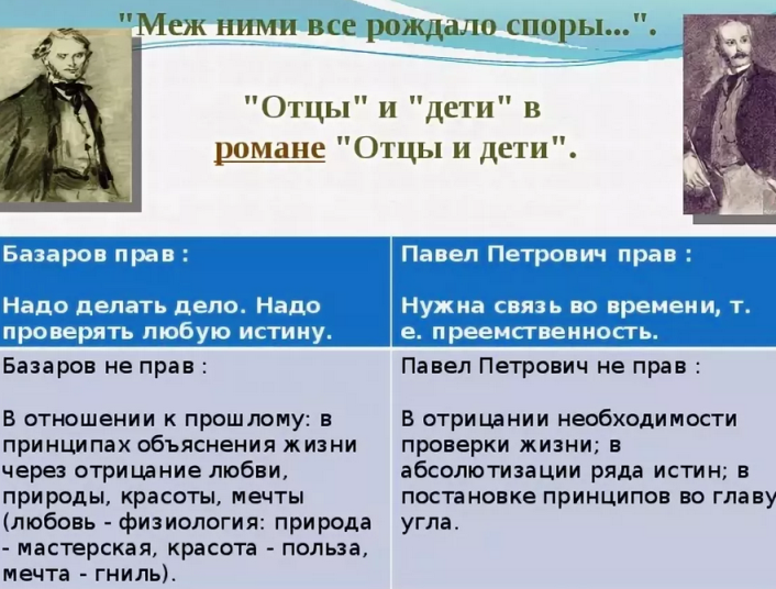 «отцы и дети» — отношение к науке