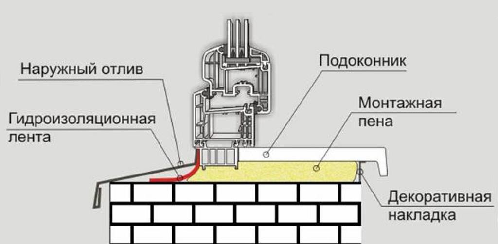 Утепление